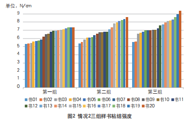 這3方面工藝改善后，書(shū)刊粘結(jié)不牢、脫頁(yè)和散頁(yè)都解決了！(圖9)