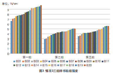 這3方面工藝改善后，書(shū)刊粘結(jié)不牢、脫頁(yè)和散頁(yè)都解決了！(圖11)