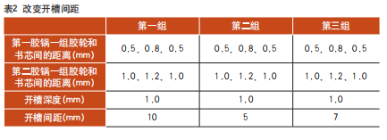 這3方面工藝改善后，書(shū)刊粘結(jié)不牢、脫頁(yè)和散頁(yè)都解決了！(圖4)