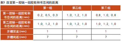 這3方面工藝改善后，書(shū)刊粘結(jié)不牢、脫頁(yè)和散頁(yè)都解決了！(圖5)