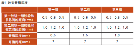 這3方面工藝改善后，書(shū)刊粘結(jié)不牢、脫頁(yè)和散頁(yè)都解決了！(圖3)