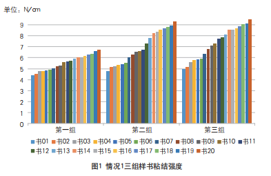 這3方面工藝改善后，書(shū)刊粘結(jié)不牢、脫頁(yè)和散頁(yè)都解決了！(圖7)