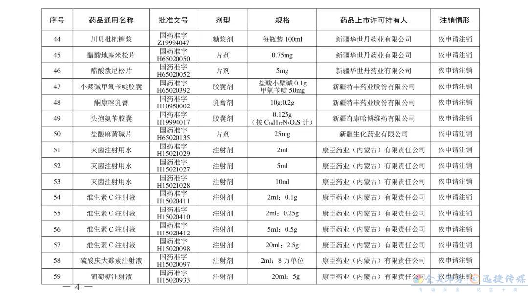別再用了！這210個藥品被注銷(圖13)