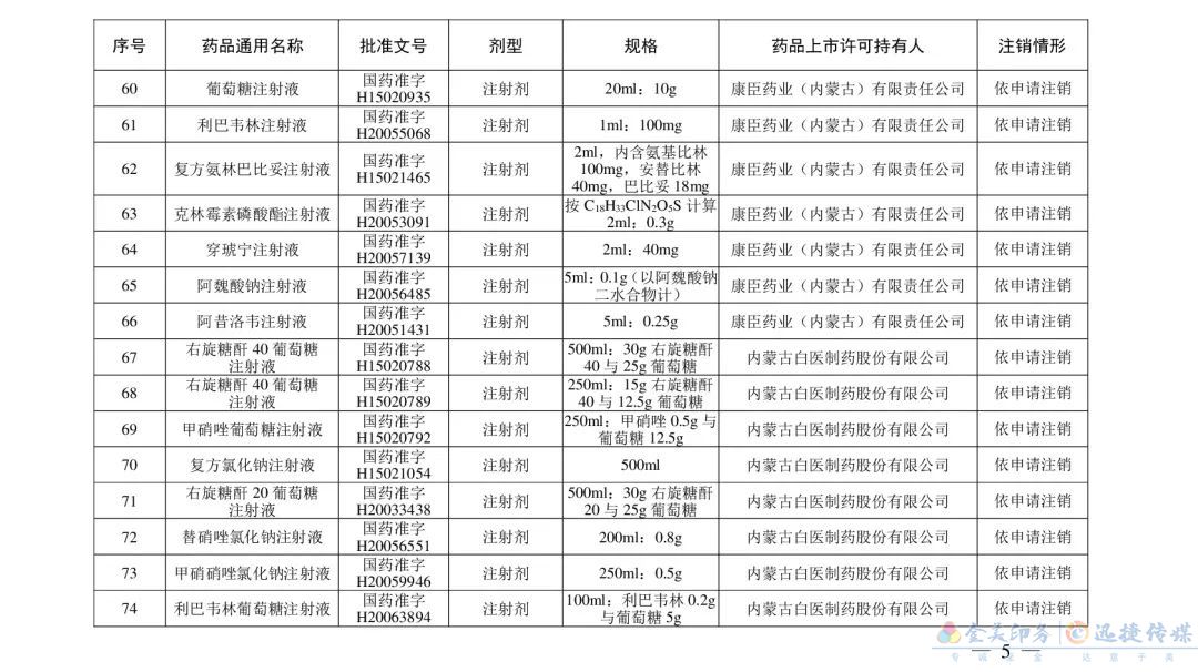 別再用了！這210個藥品被注銷(圖14)