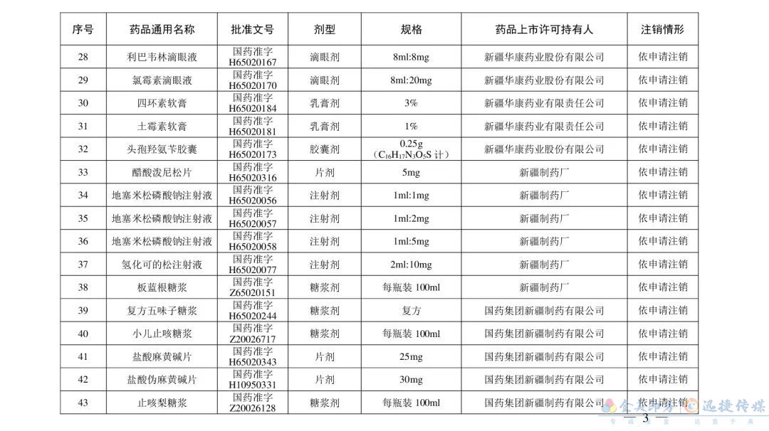 別再用了！這210個藥品被注銷(圖12)