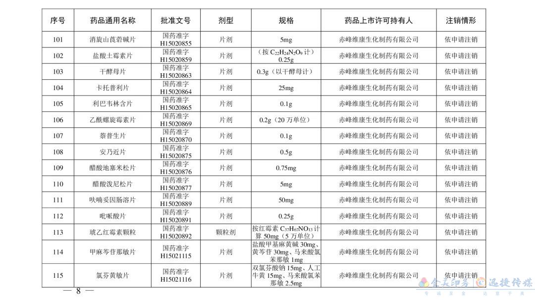 別再用了！這210個藥品被注銷(圖17)