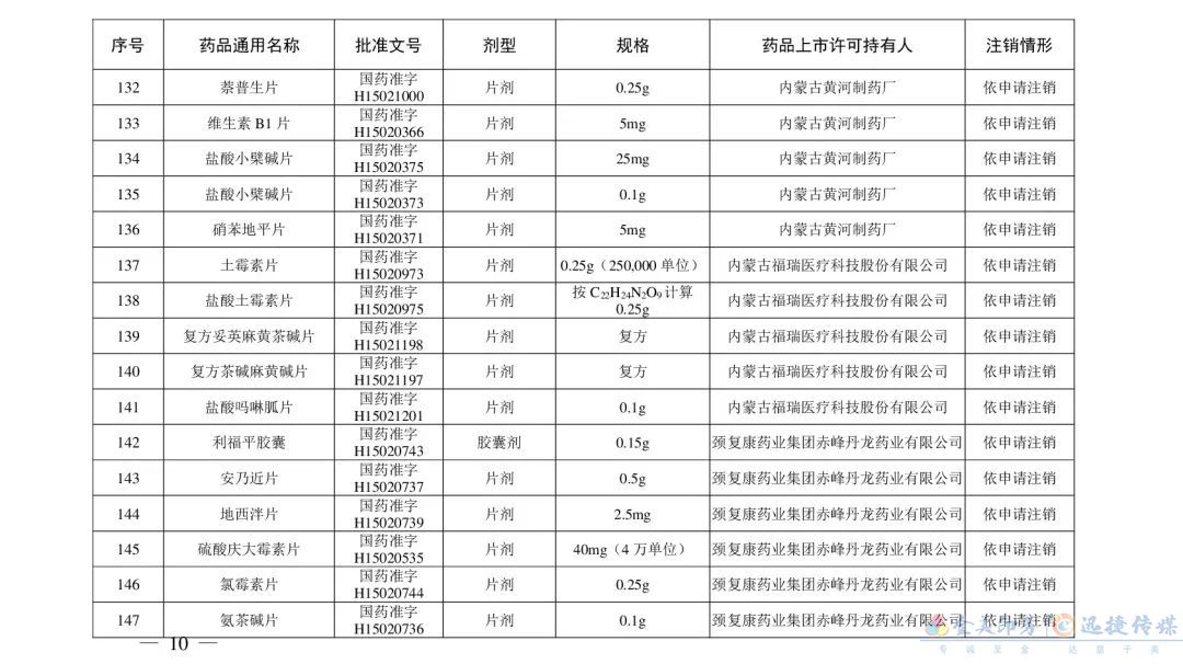 別再用了！這210個藥品被注銷(圖19)