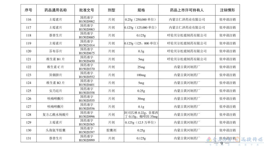 別再用了！這210個藥品被注銷(圖18)