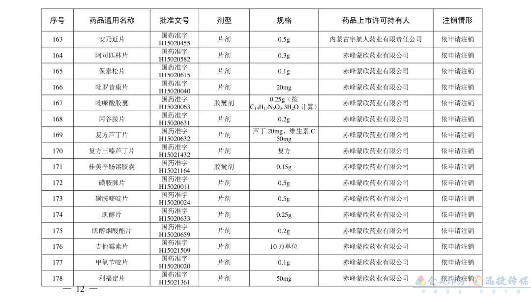 別再用了！這210個藥品被注銷(圖21)
