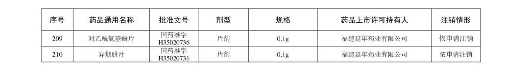 別再用了！這210個藥品被注銷(圖24)