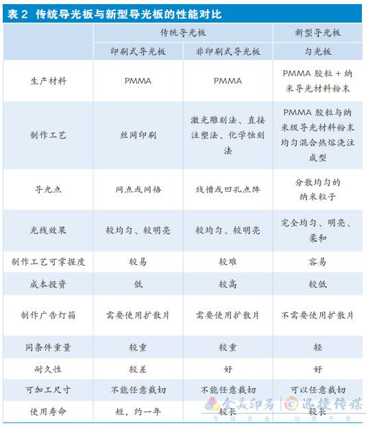 基于印刷的導(dǎo)光板制作工藝研究與應(yīng)用！(圖8)