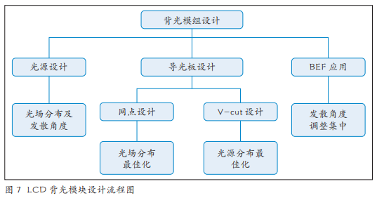 基于印刷的導(dǎo)光板制作工藝研究與應(yīng)用！(圖10)