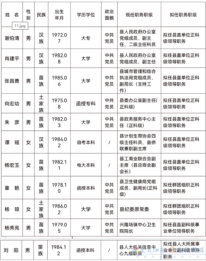 2021年12月26日，瀘溪縣委管理干部任前公示(圖1)