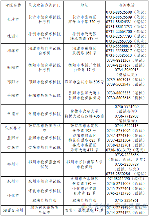 湖南省2022年上半年中小學(xué)教師資格考試（筆試）公告(圖3)