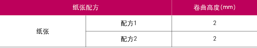 紙張產(chǎn)生波浪紋卷曲，4方面來(lái)改善！(圖3)