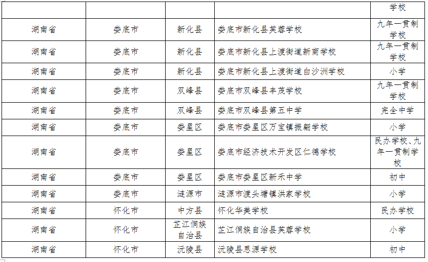 湖南這些縣區(qū)、學校、幼兒園入選全國名單(圖10)