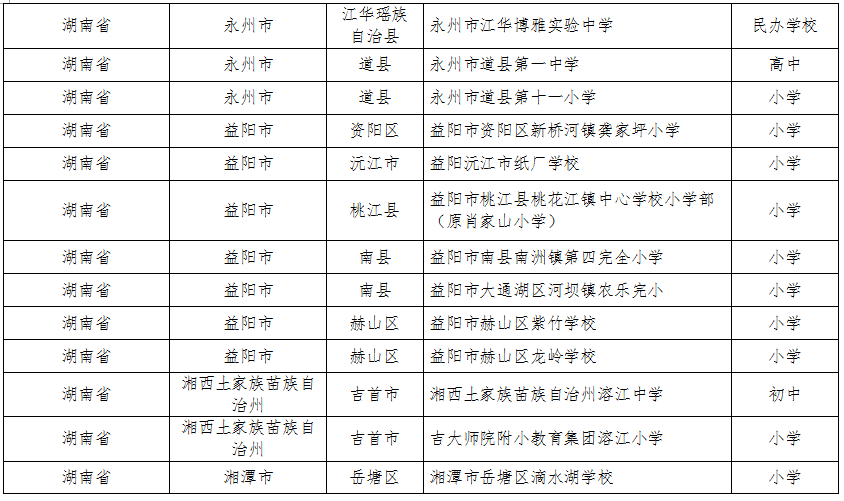 湖南這些縣區(qū)、學校、幼兒園入選全國名單(圖8)