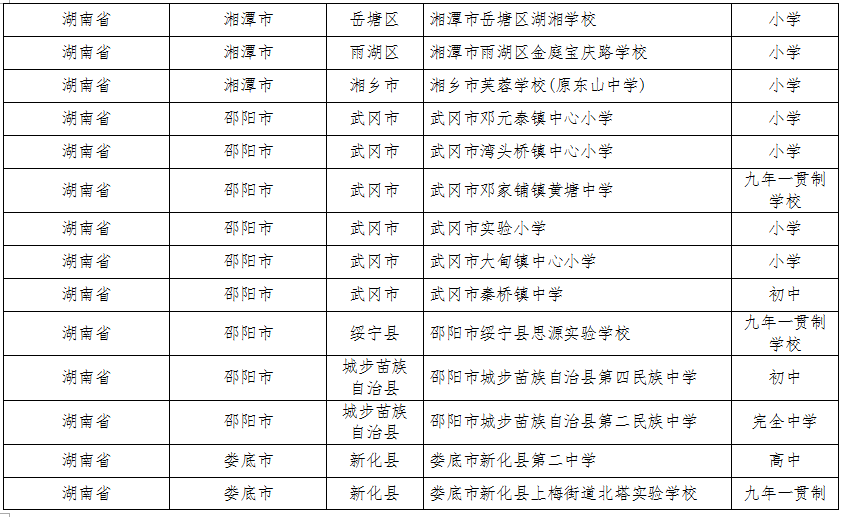 湖南這些縣區(qū)、學校、幼兒園入選全國名單(圖9)