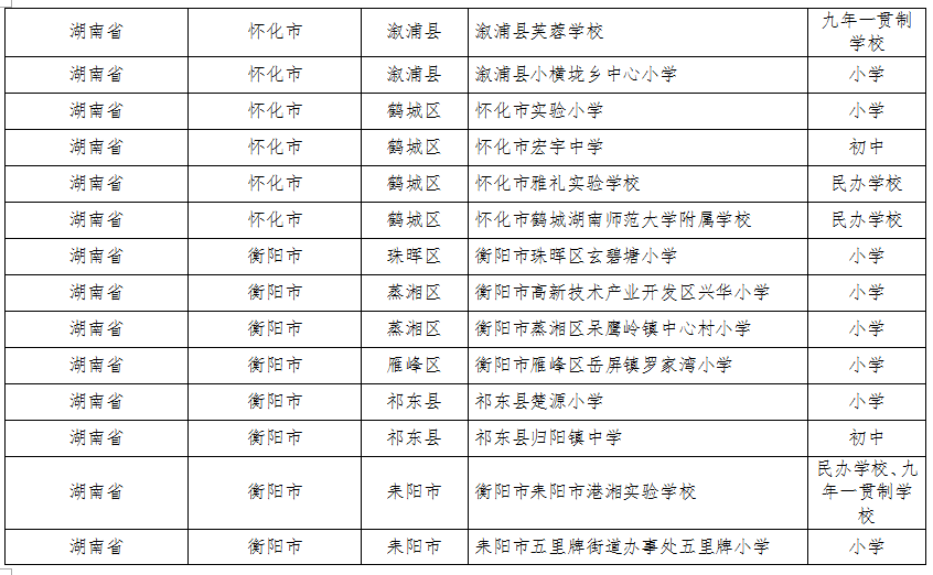 湖南這些縣區(qū)、學校、幼兒園入選全國名單(圖11)