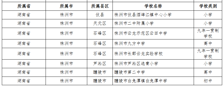 湖南這些縣區(qū)、學校、幼兒園入選全國名單(圖4)