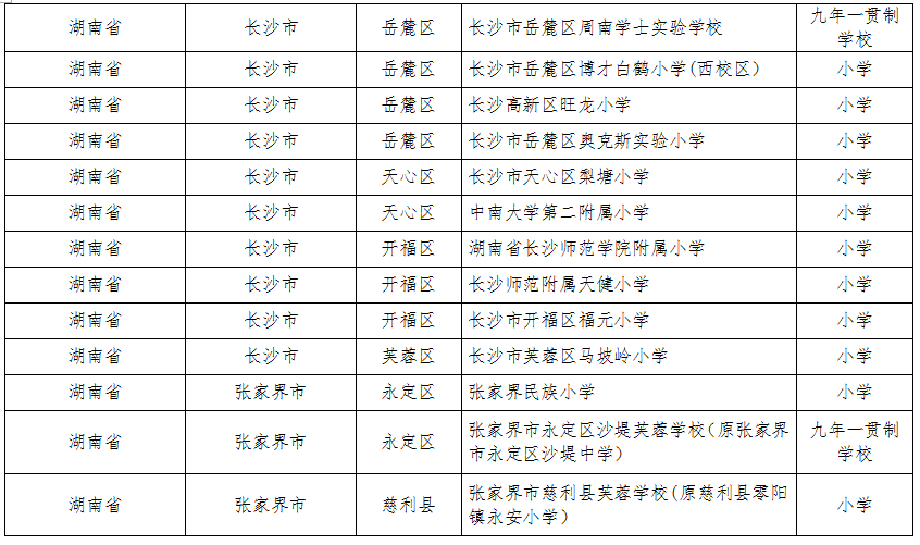 湖南這些縣區(qū)、學校、幼兒園入選全國名單(圖5)