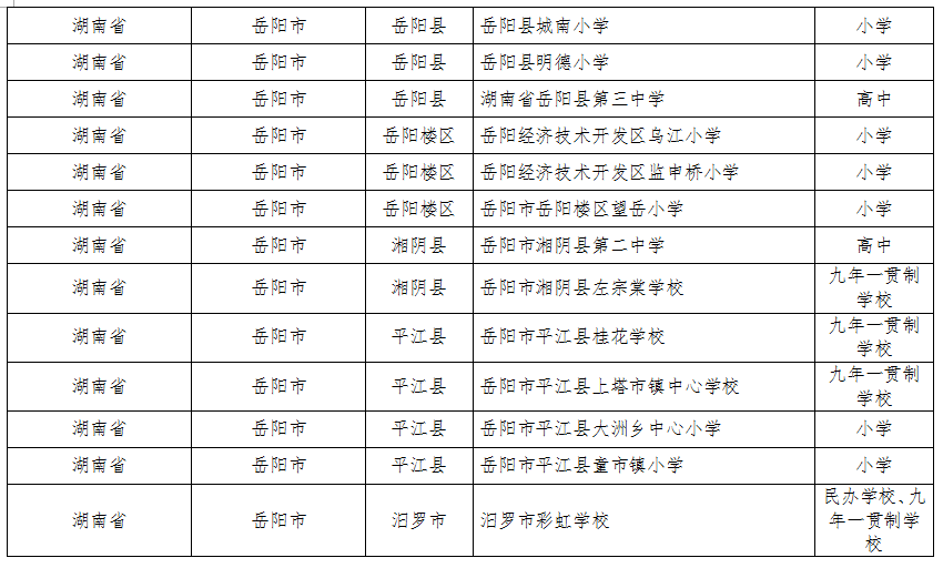 湖南這些縣區(qū)、學校、幼兒園入選全國名單(圖6)