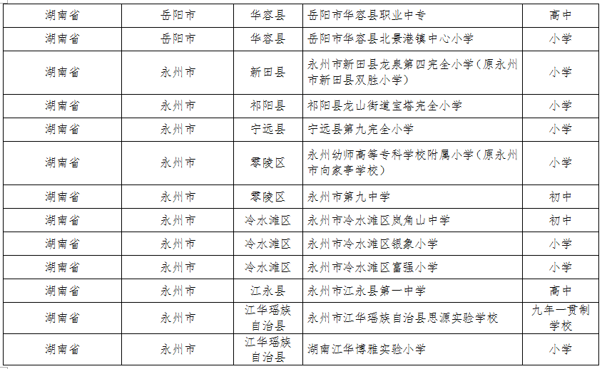 湖南這些縣區(qū)、學校、幼兒園入選全國名單(圖7)