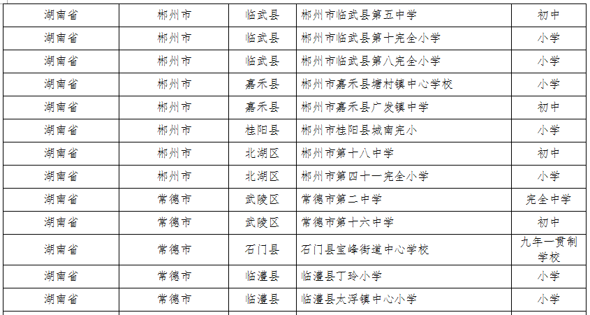 湖南這些縣區(qū)、學校、幼兒園入選全國名單(圖13)