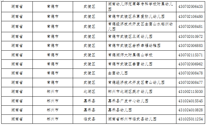 湖南這些縣區(qū)、學校、幼兒園入選全國名單(圖16)