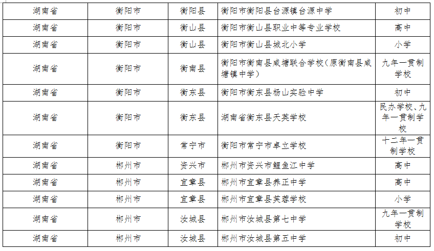 湖南這些縣區(qū)、學校、幼兒園入選全國名單(圖12)