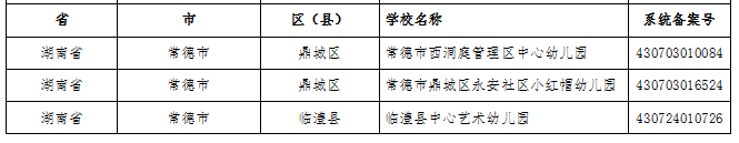 湖南這些縣區(qū)、學校、幼兒園入選全國名單(圖15)