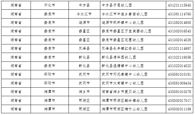 湖南這些縣區(qū)、學校、幼兒園入選全國名單(圖18)