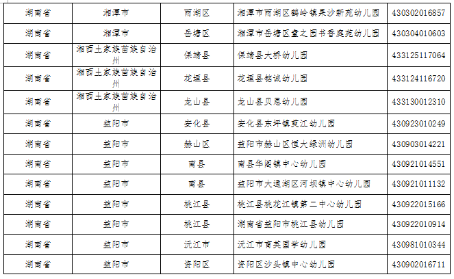 湖南這些縣區(qū)、學校、幼兒園入選全國名單(圖19)