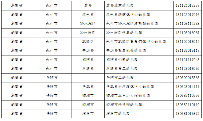 湖南這些縣區(qū)、學校、幼兒園入選全國名單(圖20)