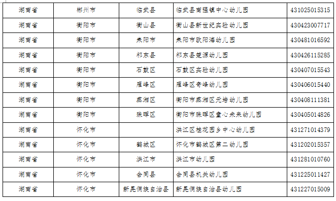 湖南這些縣區(qū)、學校、幼兒園入選全國名單(圖17)