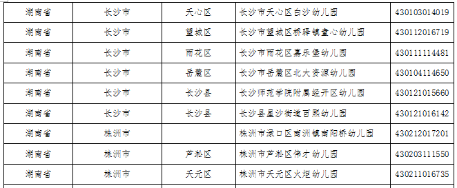 湖南這些縣區(qū)、學校、幼兒園入選全國名單(圖22)