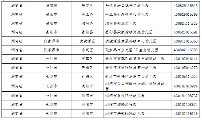 湖南這些縣區(qū)、學校、幼兒園入選全國名單(圖21)